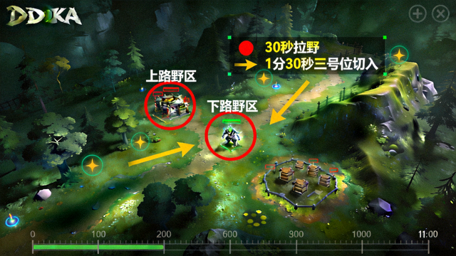 DOTA2拉野与三号位切入时机地图标记画面
